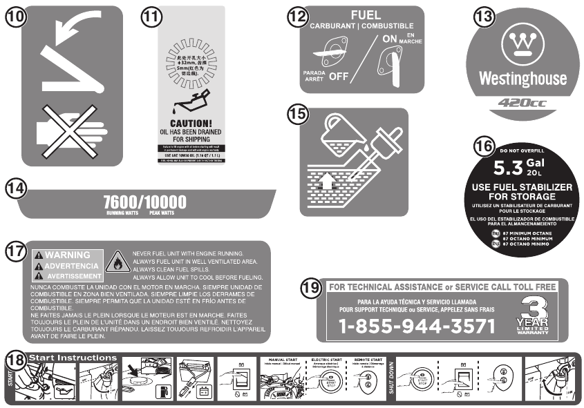 VEILIGHEIDSLABELS EN -STICKERS - Deel 2