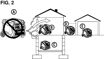 VEILIGHEID - Voorbeeld van incorrect gebruik