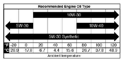 CONTROLE MOTOROLIEPEIL - Stap 1