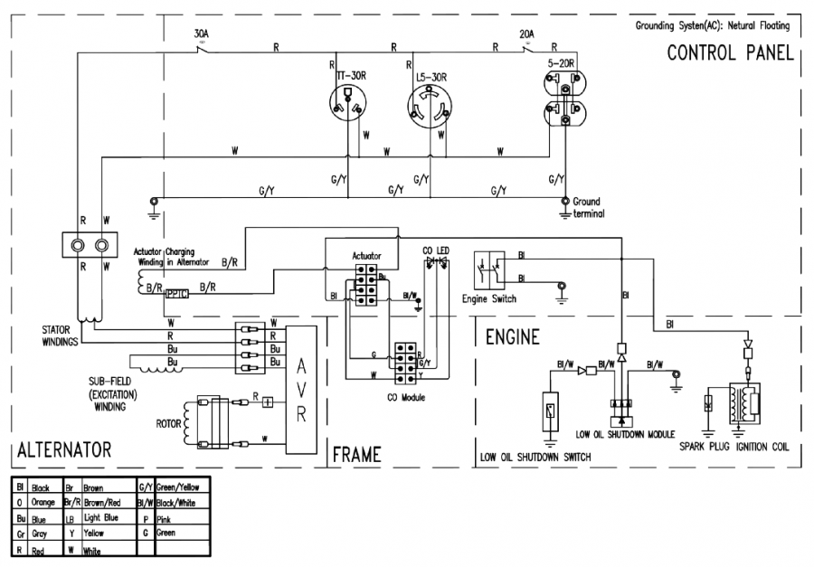 SCHEMA'S