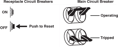 AC-STROOMONDERBREKERS