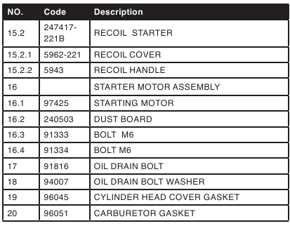 ONDERDELENLIJST MOTOR - Deel 2