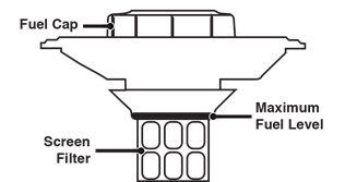 DE BRANDSTOFTANK VULLEN