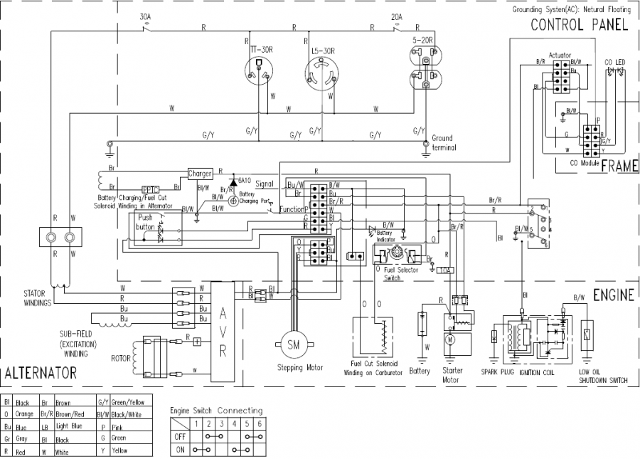 SCHEMA'S