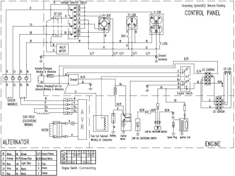 Schema