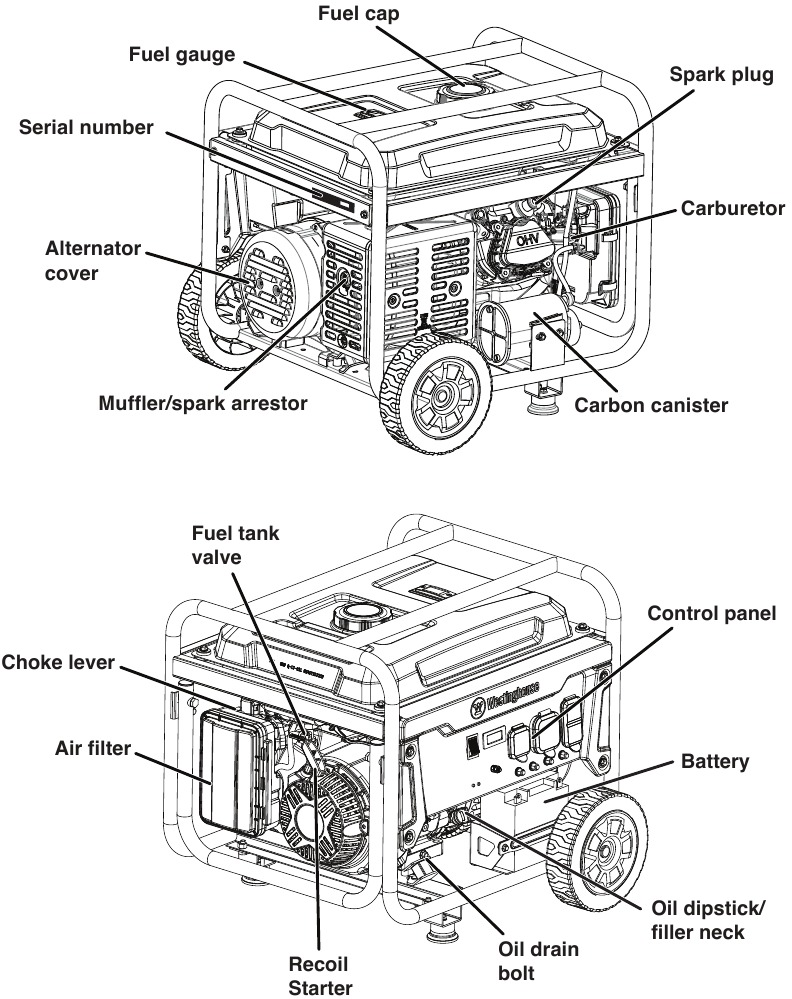 Onderdelenoverzicht - Deel 2 - Generator