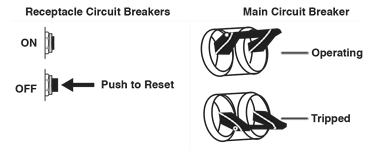 AC-STROOMONDERBREKERS
