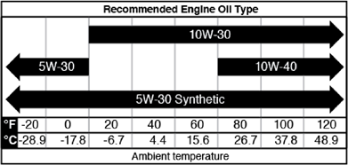 CONTROLE MOTOROLIEPEIL - Stap 1