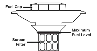 DE BRANDSTOFTANK VULLEN