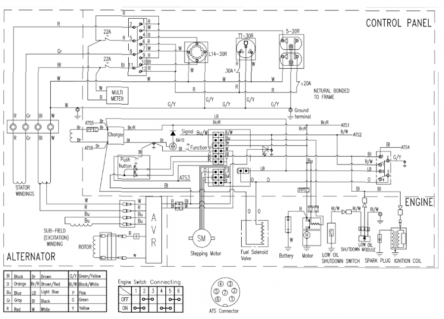 SCHEMA'S