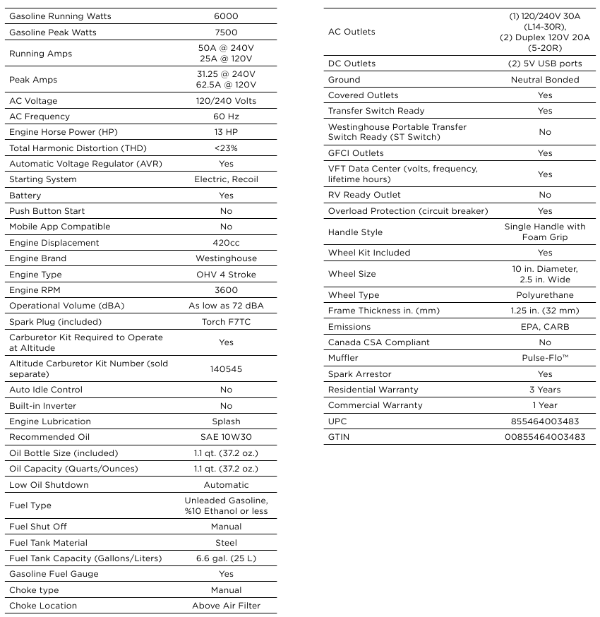 Generator specificaties