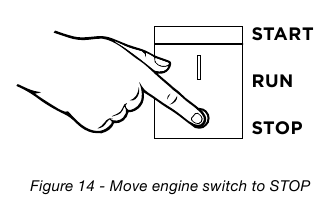 DE GENERATOR STOPPEN
