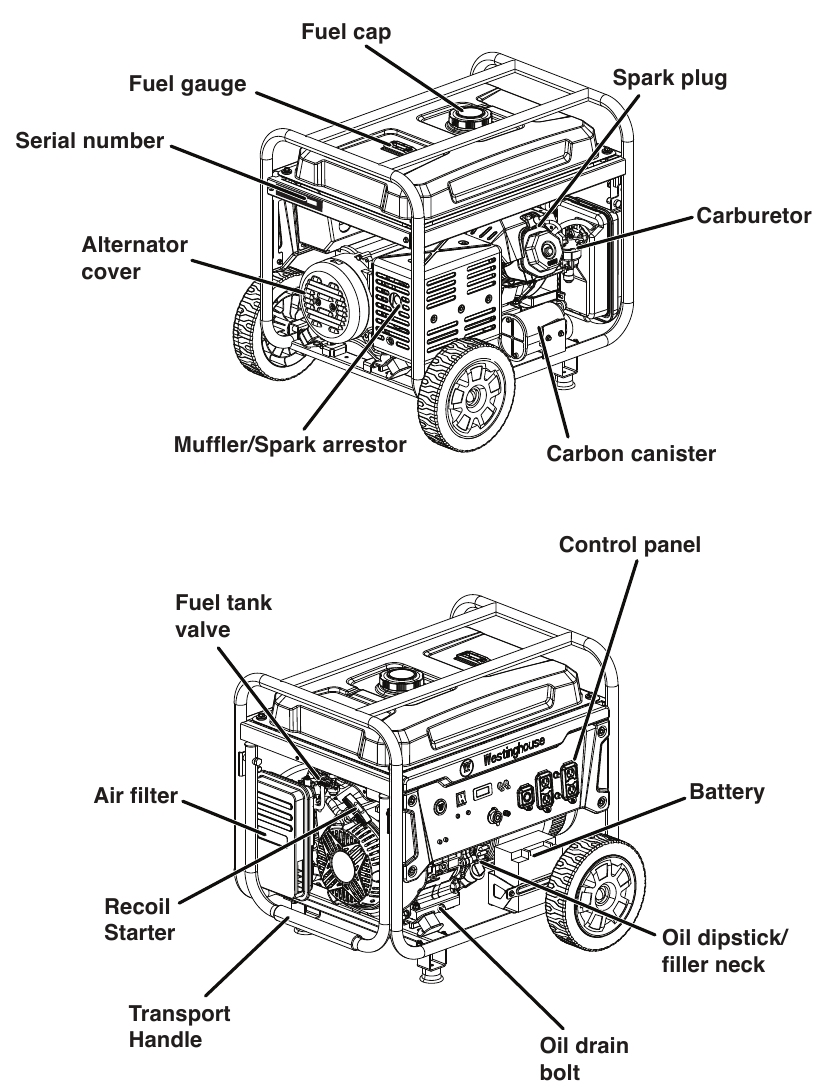 ONDERDELEN GENERATOR