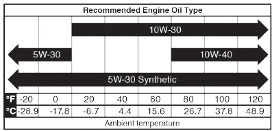 Diagram voor oliekwaliteit.