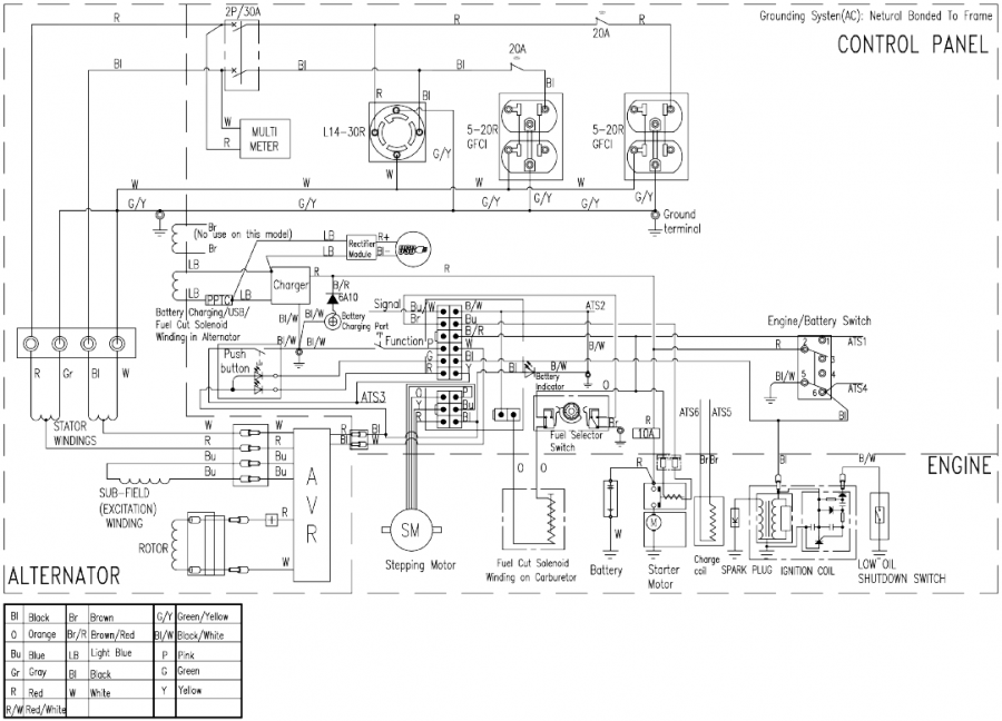 Schema's