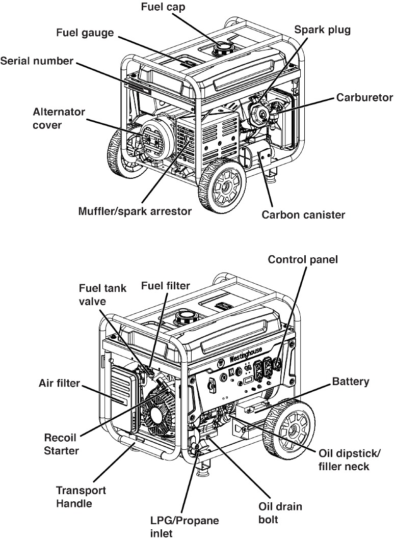 Overzicht van onderdelen - Deel 2 - Generator