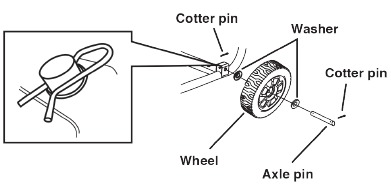 Installeer de wielen
