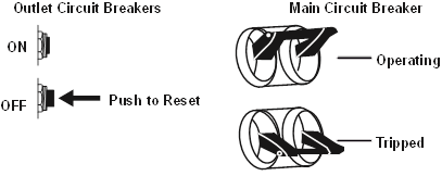 AC-STROOMONDERBREKERS