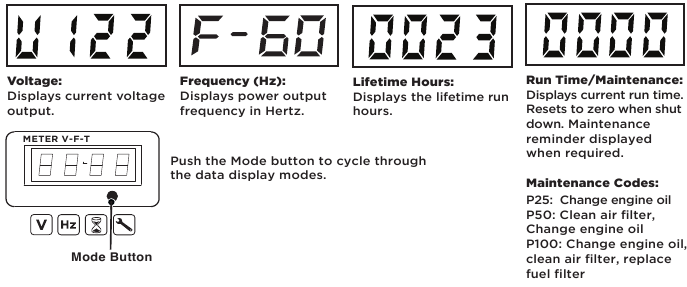 GEGEVENSDISPLAY