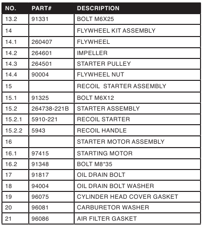ONDERDELENLIJST MOTOR - Deel 2