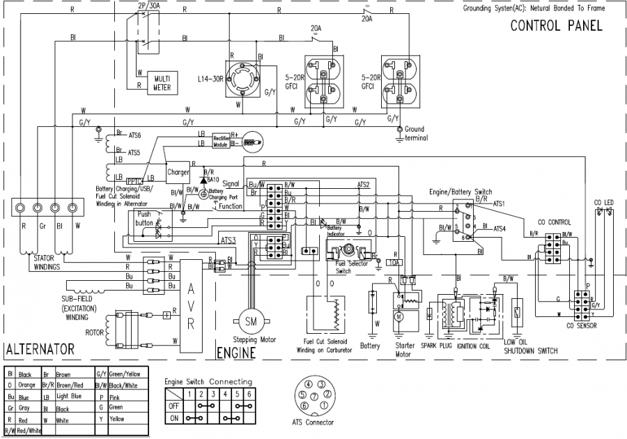SCHEMA'S
