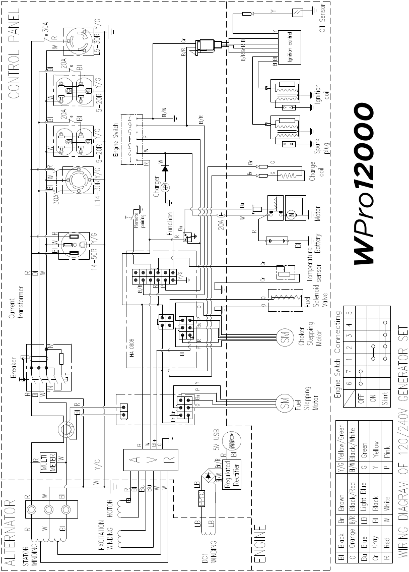 SCHEMA - Model WPro12000