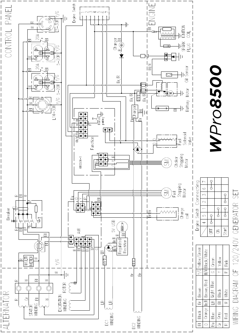 SCHEMA - Model WPro8500