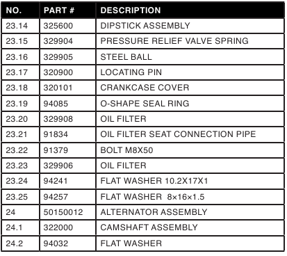 ONDERDELENLIJST MOTOR - Deel 3