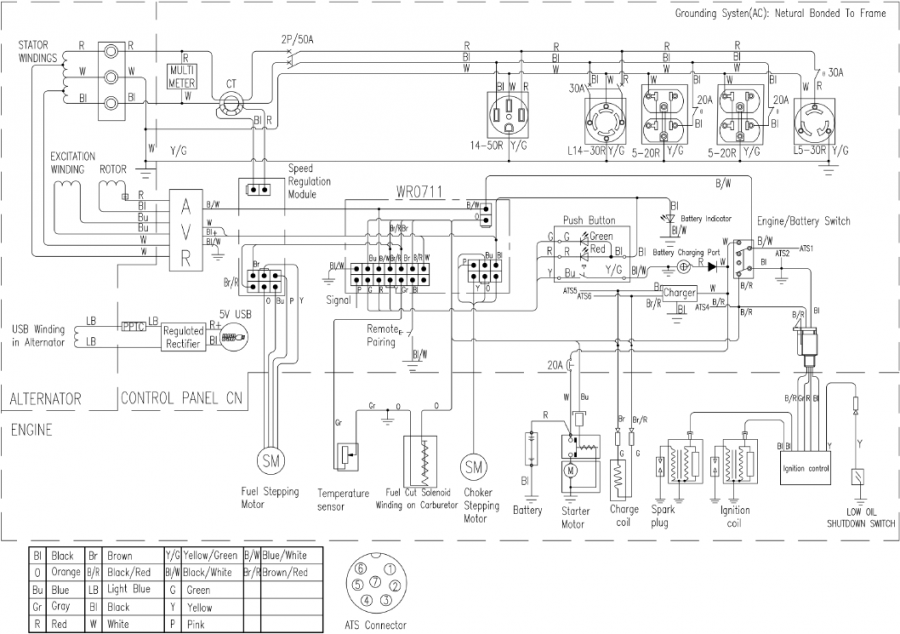 SCHEMA'S