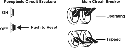 AC-stroomonderbrekers