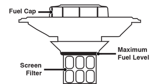 DE BRANDSTOFTANK VULLEN