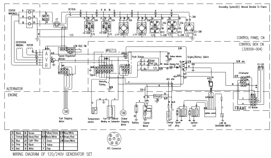 SCHEMA