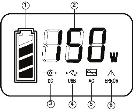 Overzicht led-display