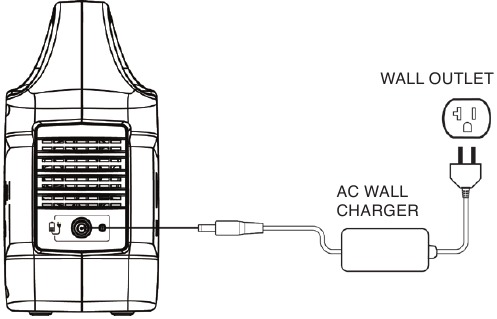 Opladen met AC-oplader