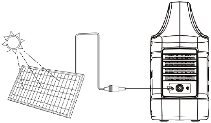 Opladen met zonnepanelen