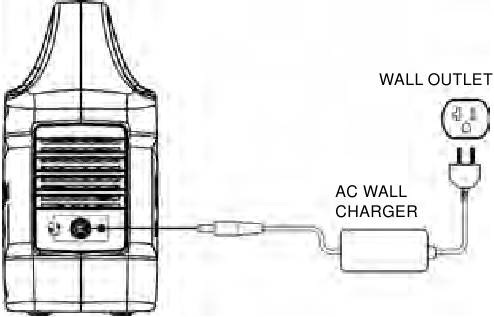OPLADEN MET AC-OPLADER