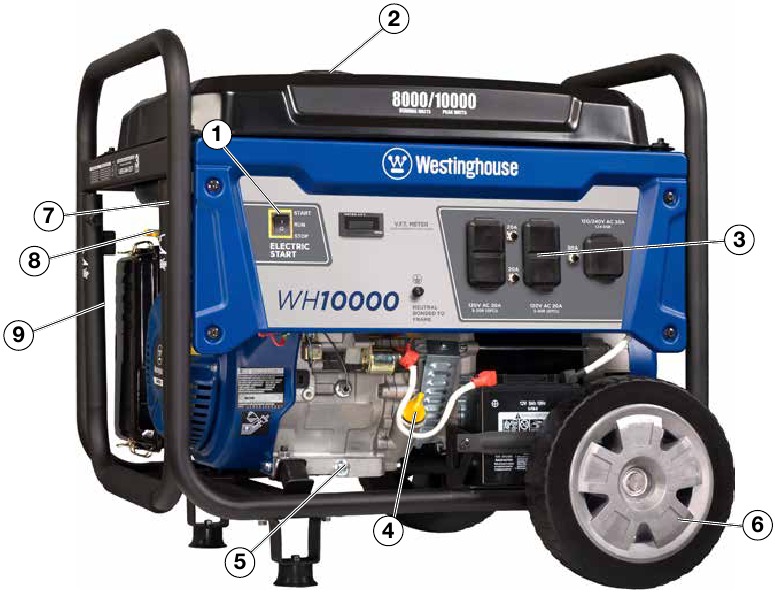 KENMERKEN VAN DE GENERATOR - Deel 1