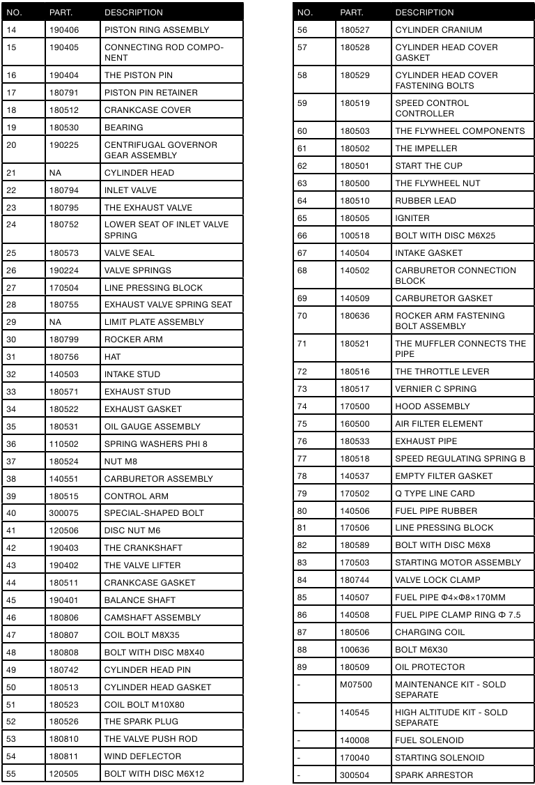 WH10000 MOTOR ONDERDEEL NR.