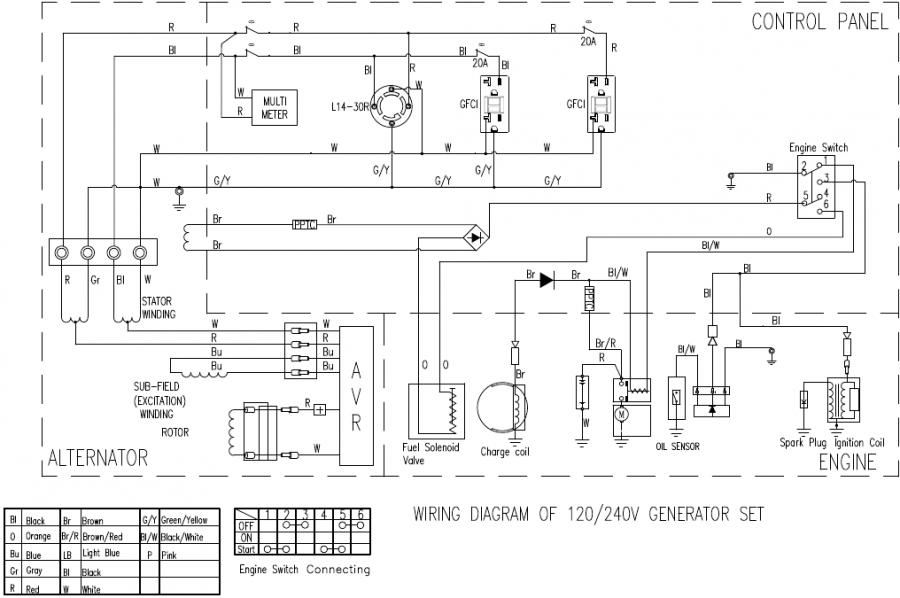 WH10000 SCHEMA