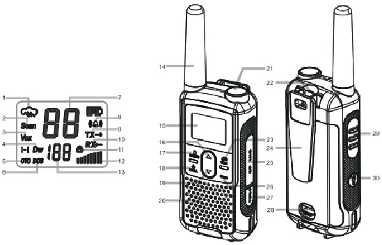 Radio-overzicht