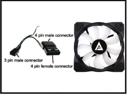 Ventilatorinstallatie en -configuratie