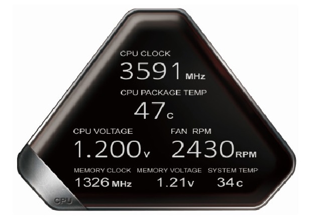 CPU-dashboard