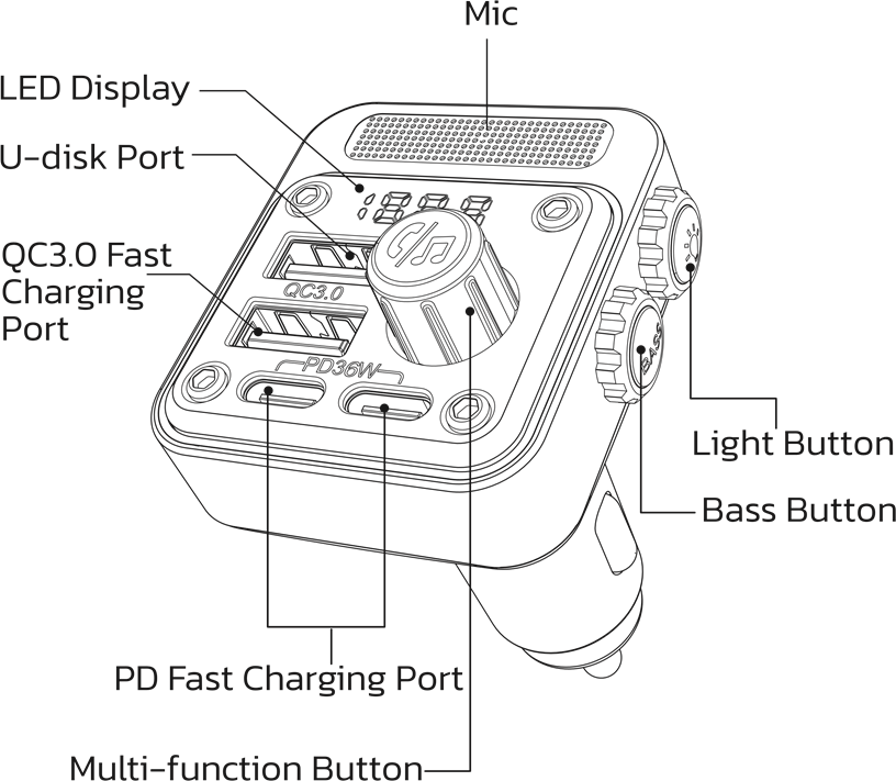 Productdiagram