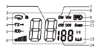 Radio-overzicht - Deel 2