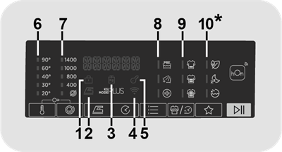 Digitaal display