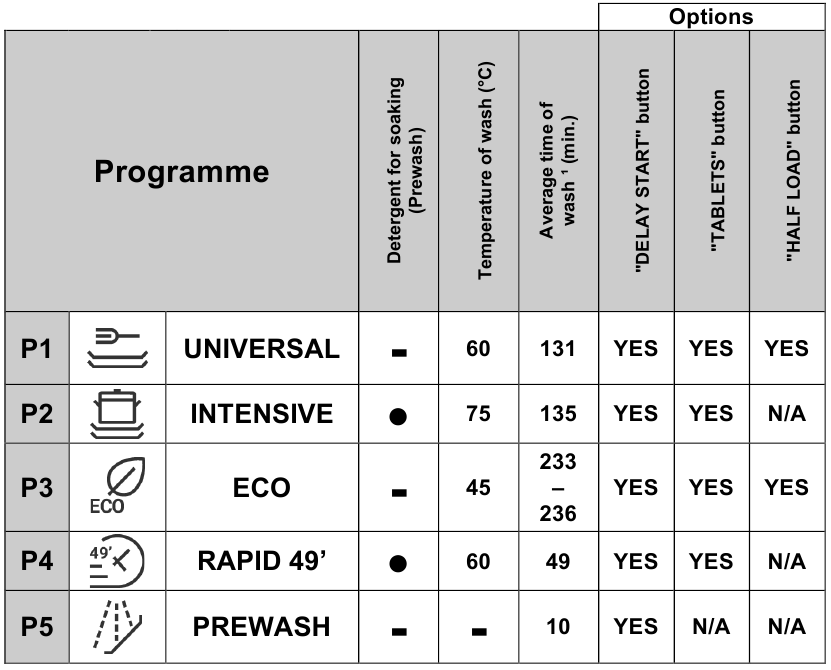 PROGRAMMAOVERZICHT