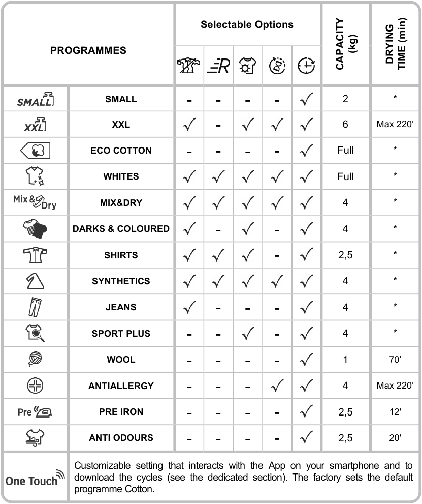 Tabel met programma's