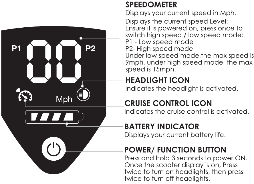 LCD-SCHERM