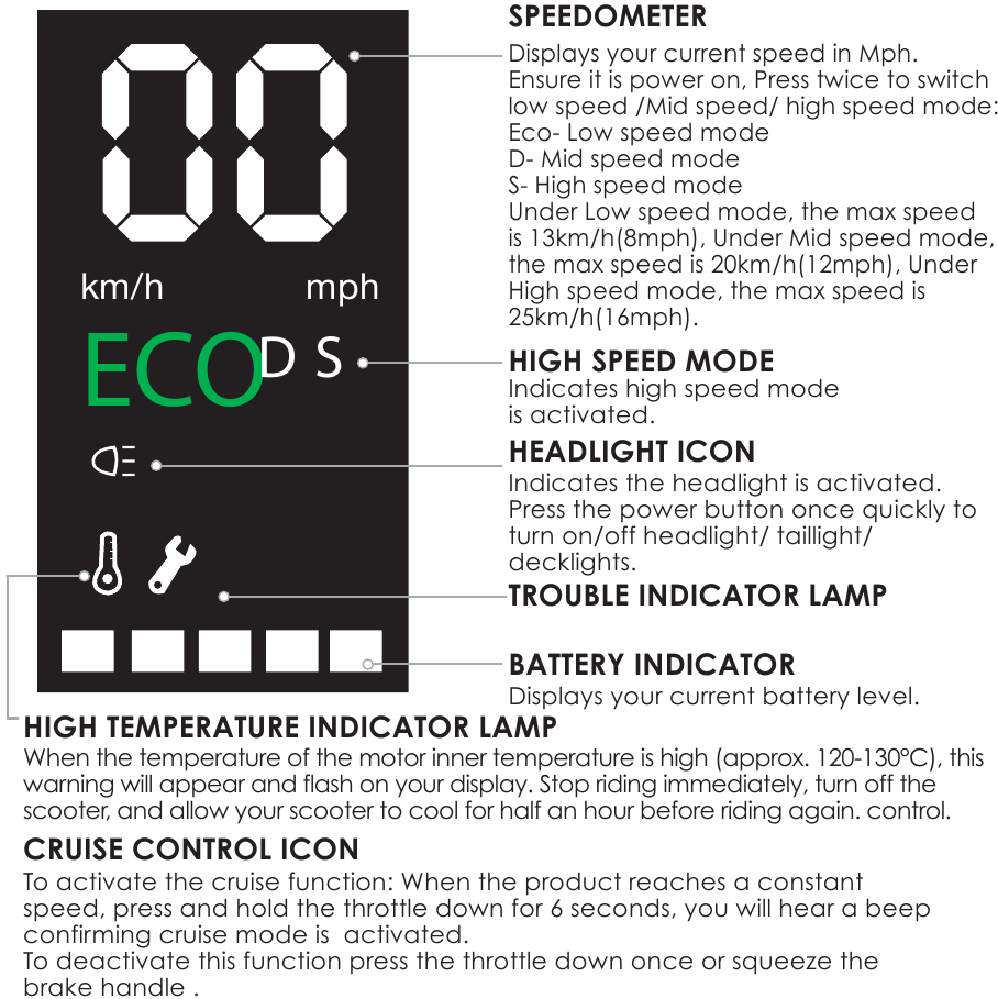 LED DISPLAY BESCHRIJVING