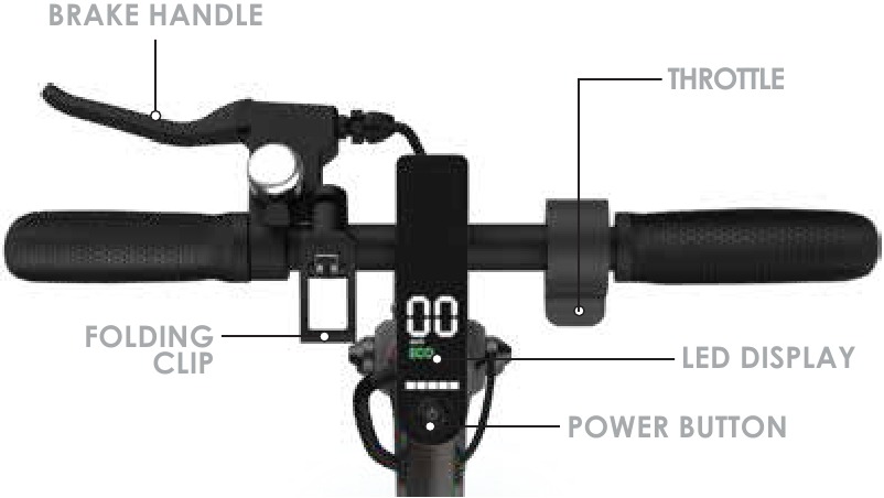 PRODUCTDIAGRAM - Deel 2